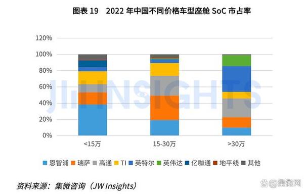 集微咨询发布中国智能座舱soc市场研究报告